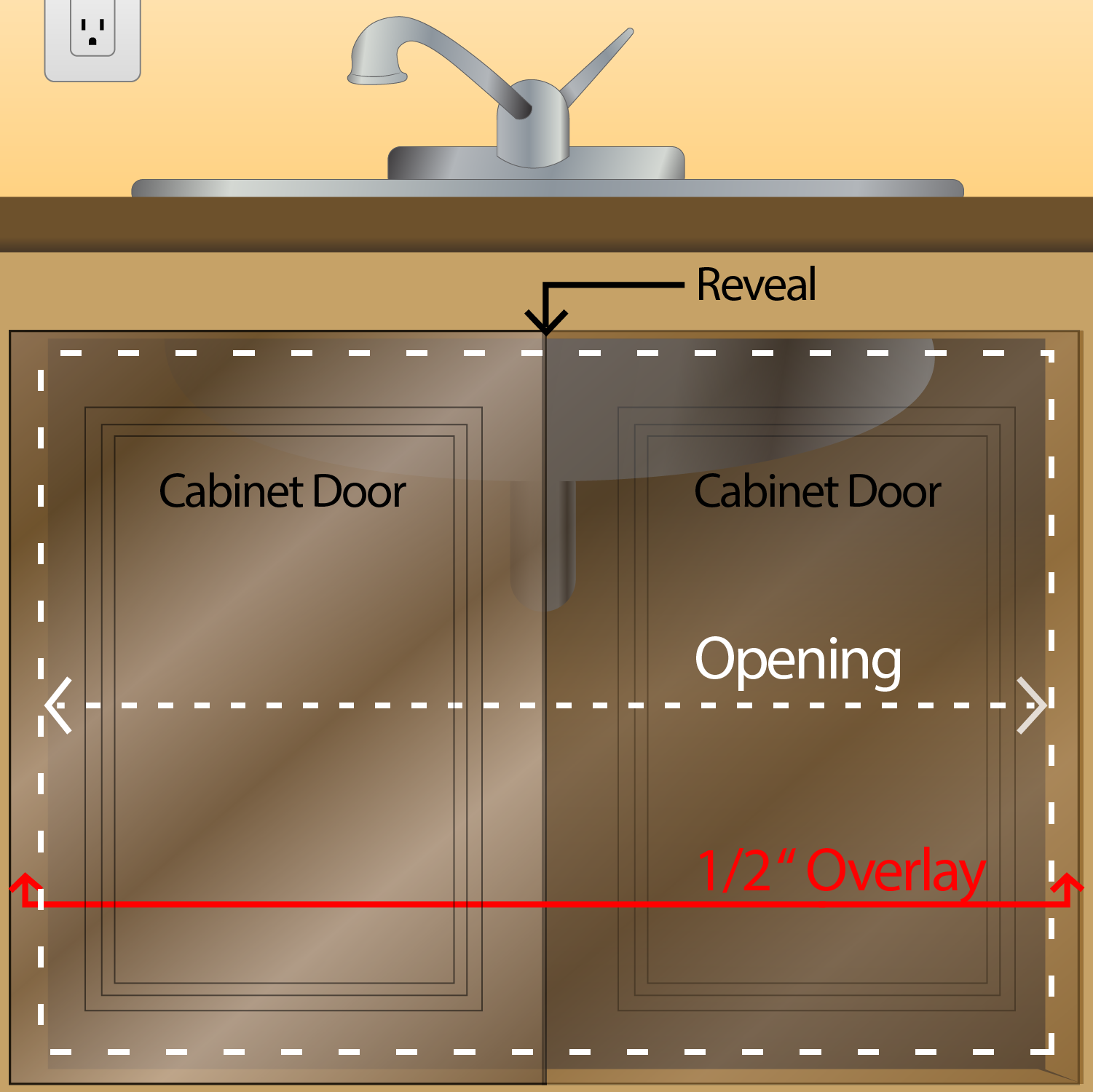 How To Measure Kitchen Hardware at Scott Vasquez blog