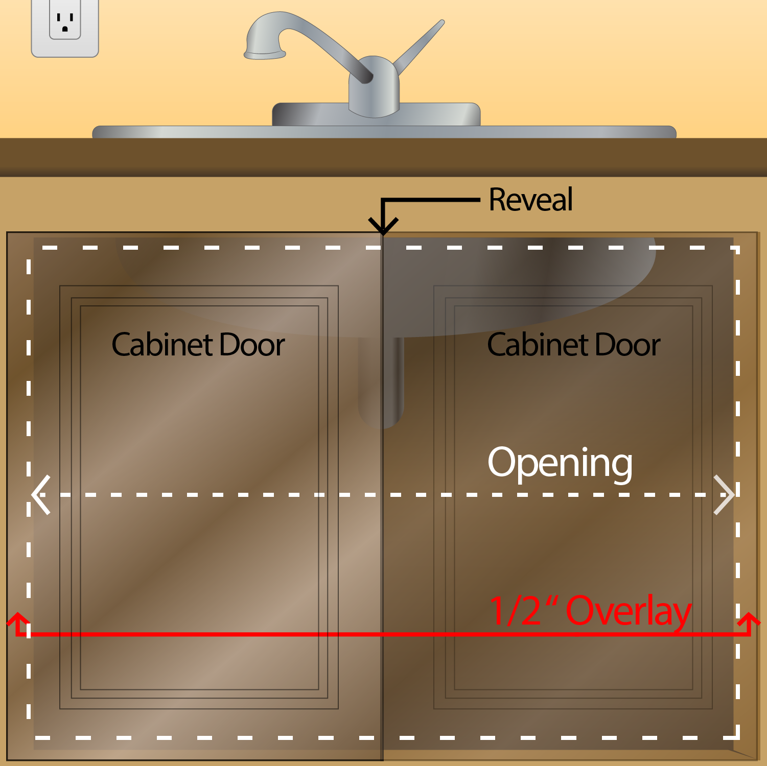 How To Measure for Double Doors | Fast Cabinet Doors