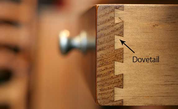 The interlocking joint of dovetail drawers